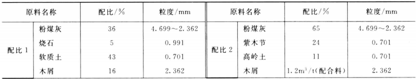 粉煤灰資源再利用——生產(chǎn)輕質(zhì)高溫硅酸鈣絕熱板，硅酸鈣管道保溫管殼